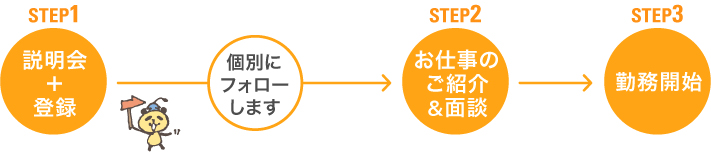 ステップ
