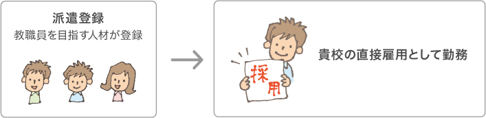 人材紹介イラスト