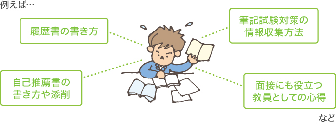 図：個別での教員採用試験対策プロブラム